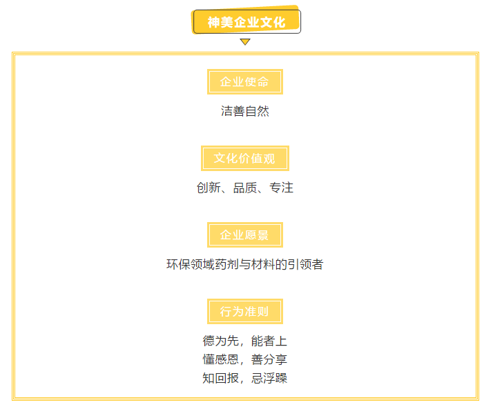 神美科技--企業(yè)文化2.0
